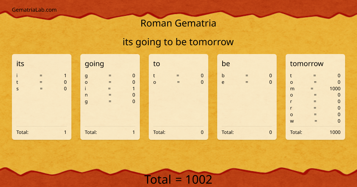 its going to be tomorrow in roman Gematria